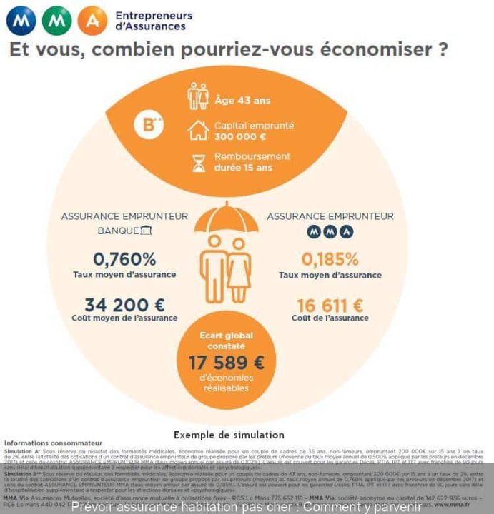 découvrez des options d'assurance habitation abordables à grenoble. protégez votre logement et vos biens avec des solutions sur mesure qui s'adaptent à votre budget.