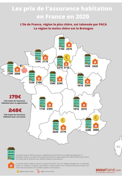 découvrez comment les prix de l'assurance habitation varient selon les régions en france. analysez les facteurs influents et trouvez l'assurance adaptée à vos besoins dans votre zone géographique.