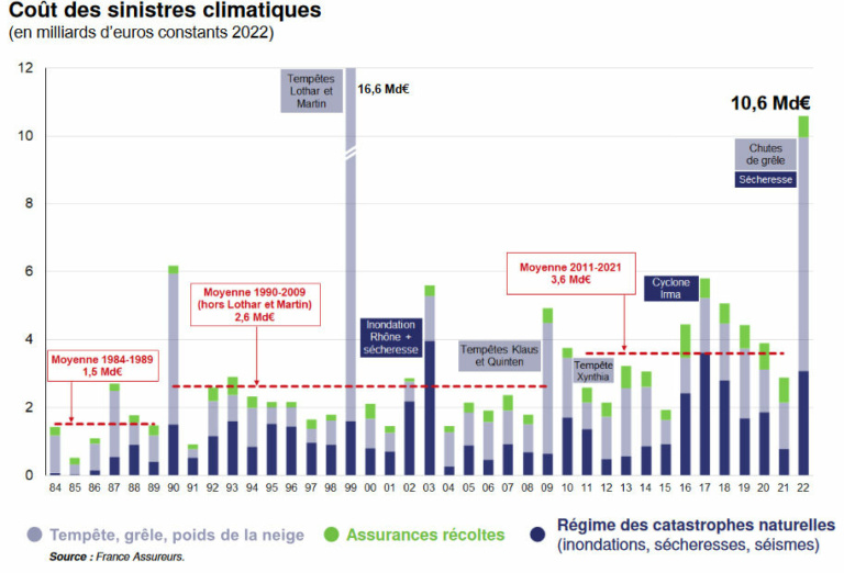 découvrez comment une assurance contre l’inflation climatique peut protéger vos finances face à la hausse des coûts liés aux événements climatiques extrêmes. informez-vous sur les garanties et avantages en 2024.