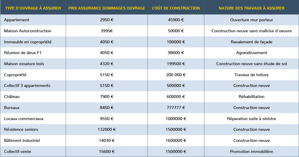 découvrez tout ce qu'il faut savoir sur le coût d'une boîte noire pour l'assurance auto : prix, critères influençant le tarif et conseils pour économiser sur votre contrat d'assurance.