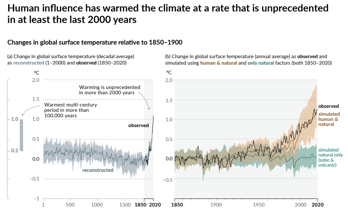 découvrez les enjeux du crédit face aux défis climatiques : analyse des impacts financiers et environnementaux, solutions innovantes et équilibre entre développement économique et préservation du climat.