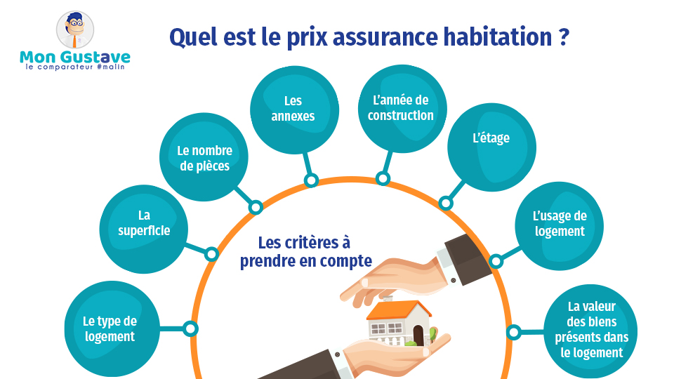 découvrez l'importance cruciale de l'assurance habitation pour protéger votre domicile et vos biens. évitez les imprévus et assurez votre tranquillité d'esprit face aux aléas de la vie.