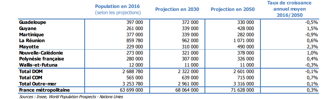 découvrez comment les inégalités dans l'accès et les tarifs des assurances impactent les habitants des outre-mer, les causes principales et les solutions envisagées pour garantir une meilleure équité.