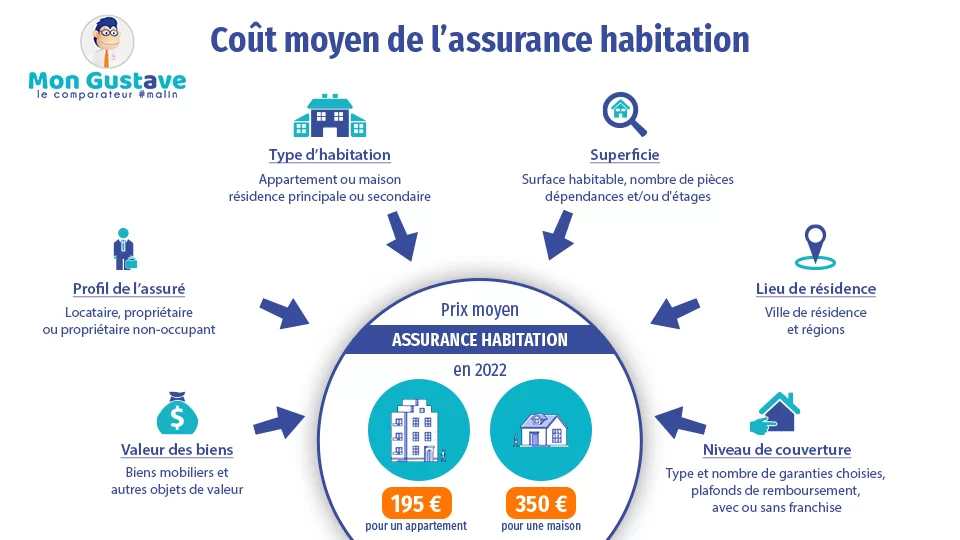 obtenez rapidement votre devis d'assurance habitation en ligne. comparez les offres, choisissez la meilleure couverture et protégez votre logement au meilleur prix.
