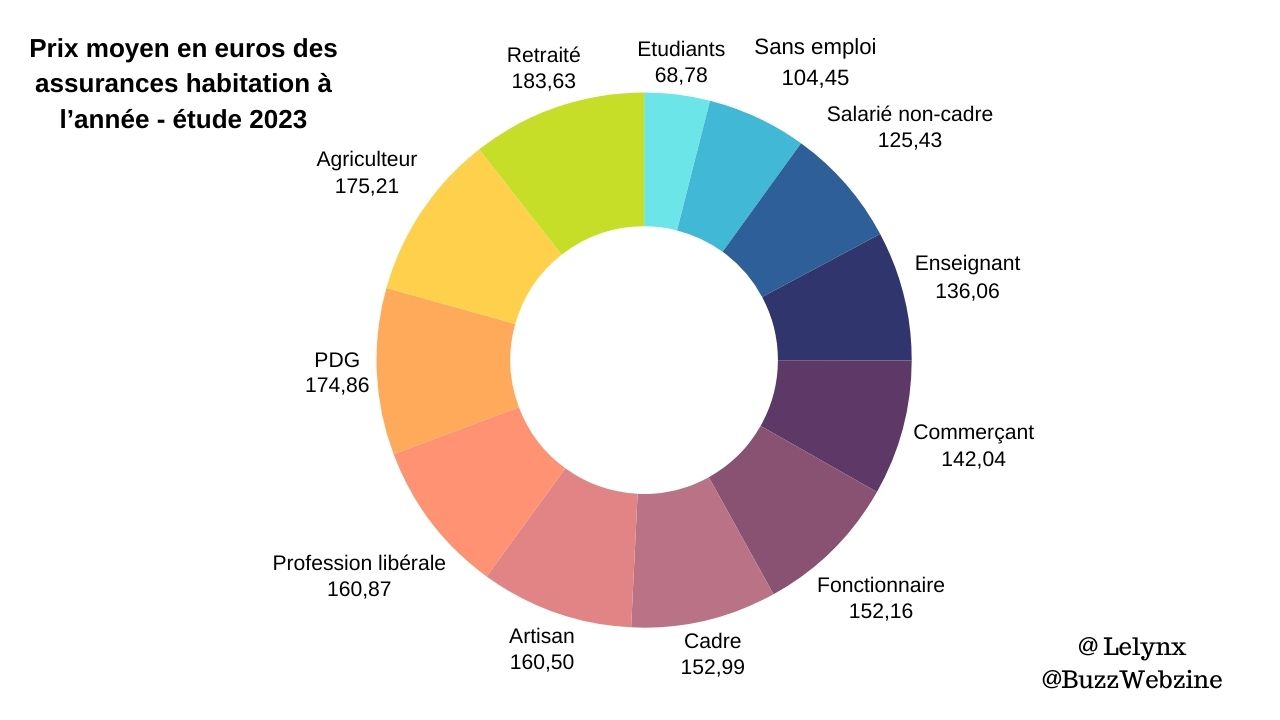 découvrez les raisons de la hausse de l'assurance habitation pour les étudiants, les facteurs qui influencent les prix et des conseils pour économiser sur votre contrat en 2024.
