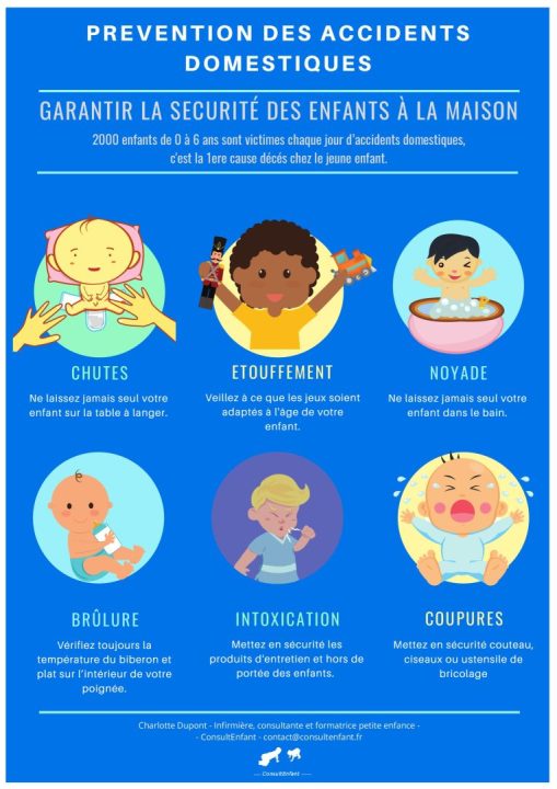 découvrez tout ce qu'il faut savoir sur les accidents domestiques : prévention, gestes de premiers secours et conseils pour protéger votre famille au quotidien à la maison.