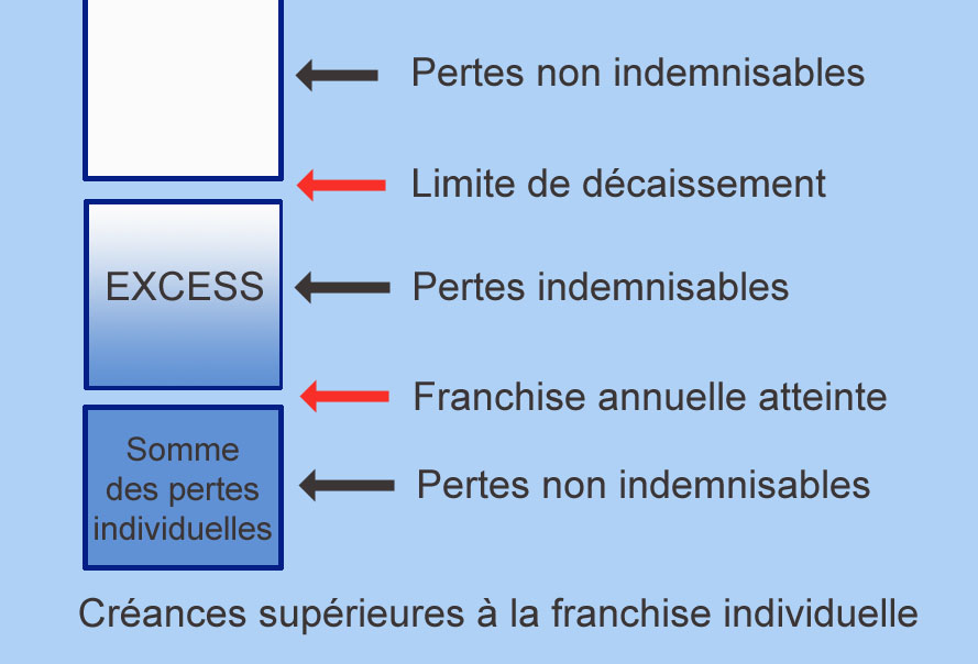 découvrez comment identifier et réduire le coût excessif de votre assurance. conseils pour économiser et trouver une couverture adaptée à vos besoins sans dépasser votre budget.