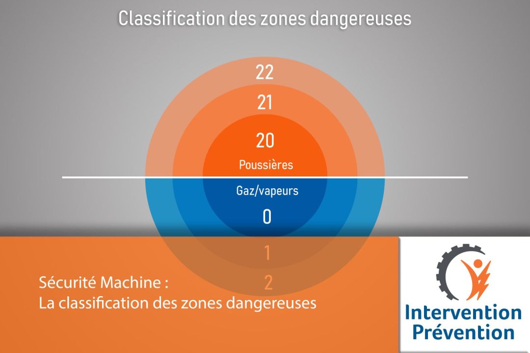 découvrez ce que sont les zones inassurables, pourquoi certaines régions ou biens ne peuvent être couverts par une assurance, et les critères qui déterminent cette inassurabilité.