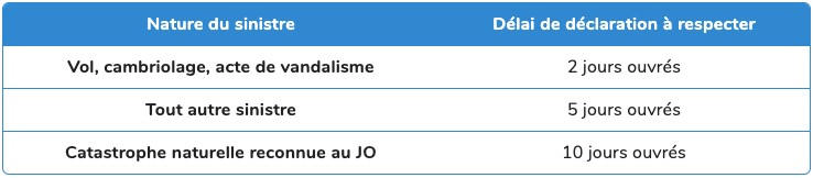découvrez les raisons courantes du refus de demandes d'indemnisation en assurance habitation et comment contester ces décisions efficacement.