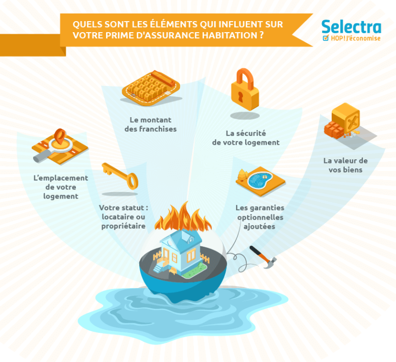 découvrez les tendances clés de l'assurance habitation en novembre 2025 pour protéger efficacement votre logement avec les meilleures offres et conseils.