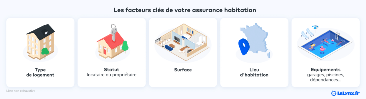 découvrez le baromètre assurance habitation de décembre 2025 : analyse des tarifs, tendances du marché et conseils pour bien choisir votre assurance.
