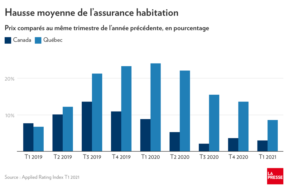 naic lance un recensement national sur l'assurance habitation pour mieux comprendre les besoins des assurés et améliorer les services.