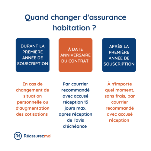 découvrez les dernières réformes de l'assurance habitation au texas et comment elles impactent les propriétaires. infos pratiques et conseils pour bien assurer votre logement.