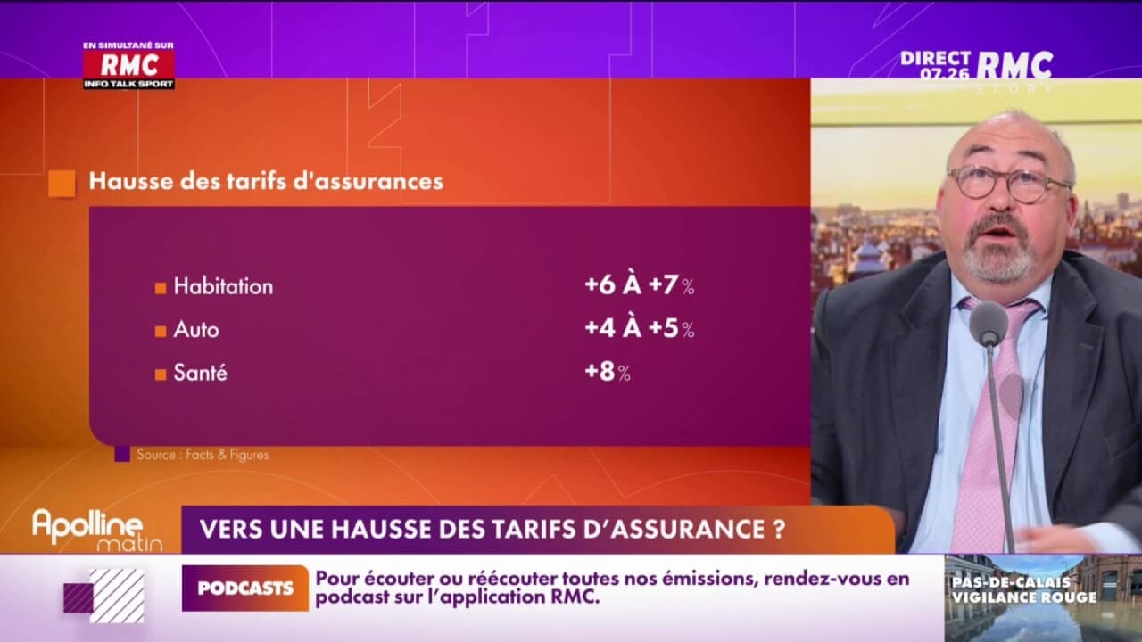 découvrez les prévisions de hausse des tarifs d'assurance en 2026 et comment cela pourrait impacter vos contrats. anticipez les changements pour mieux gérer votre budget assurance.