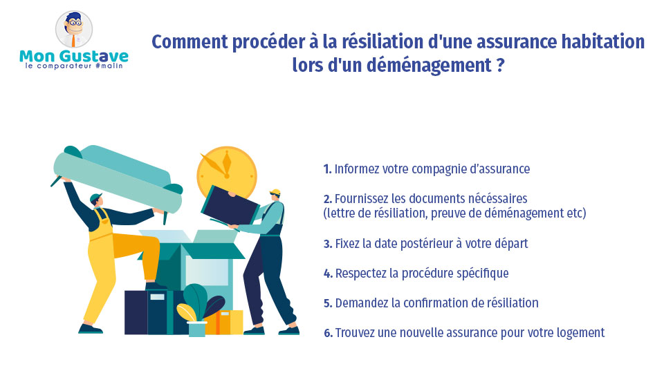 découvrez comment résilier votre assurance habitation après des dommages causés par un véhicule, les démarches à suivre et les conseils pour faciliter la résiliation.