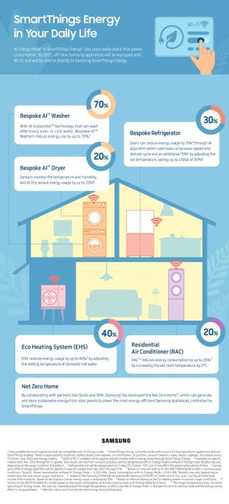 samsung et hartford steam boiler unissent leurs forces pour lancer smart home savings, une initiative innovante pour optimiser les économies d'énergie dans votre maison intelligente.