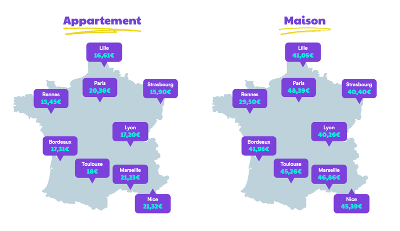 découvrez les tarifs moyens de l'assurance habitation pour choisir la couverture adaptée à votre budget et protéger efficacement votre logement.
