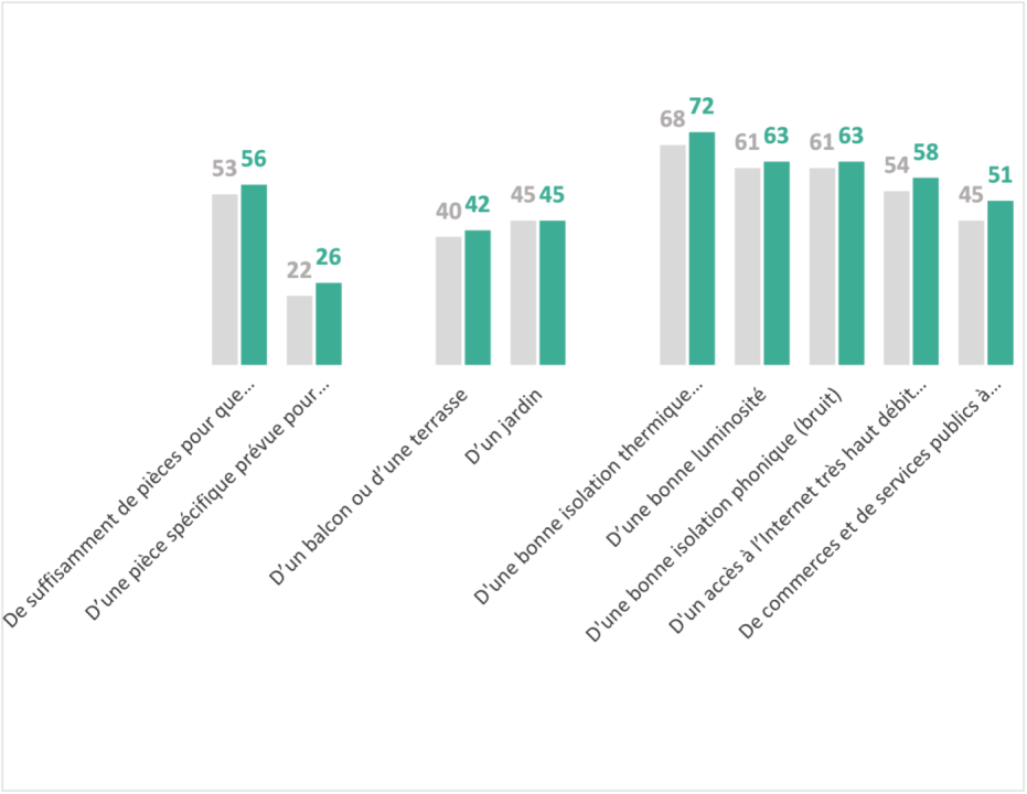 découvrez comment l'obligation de sécuriser le logement concerne désormais la moitié des français, garantissant ainsi sécurité et tranquillité pour tous.