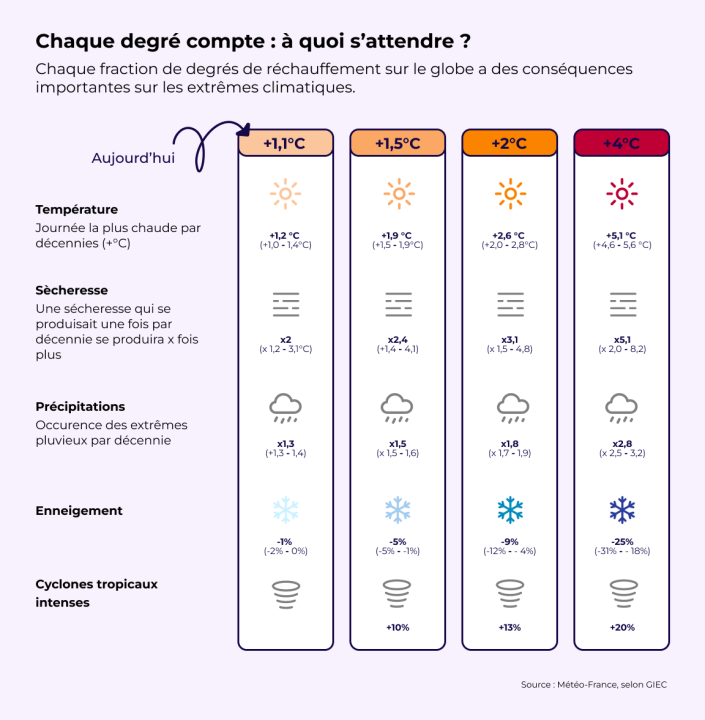 découvrez les enjeux liés au coût des risques climatiques et comment ils impactent les économies, les entreprises et les politiques environnementales.