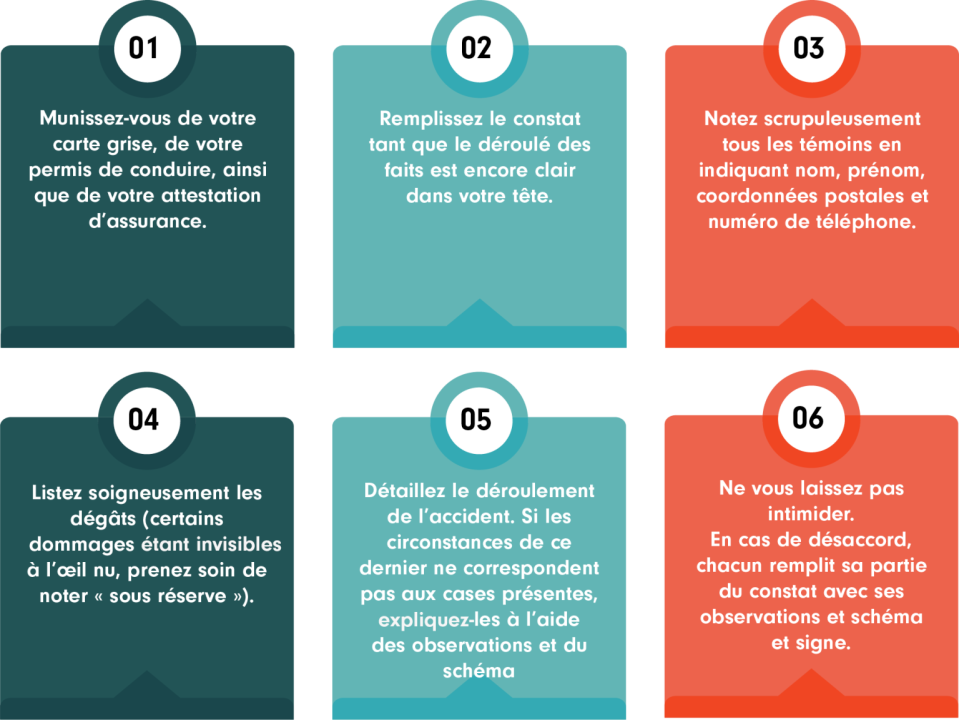 faites le point sur vos assurances pour optimiser votre couverture et protéger au mieux vos biens et votre famille.