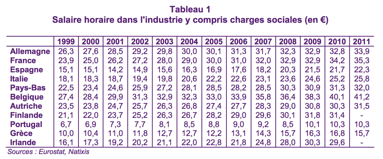 découvrez le salaire net mensuel de gaëlle, enseignante à quimper, s'élevant à 2 190 €.